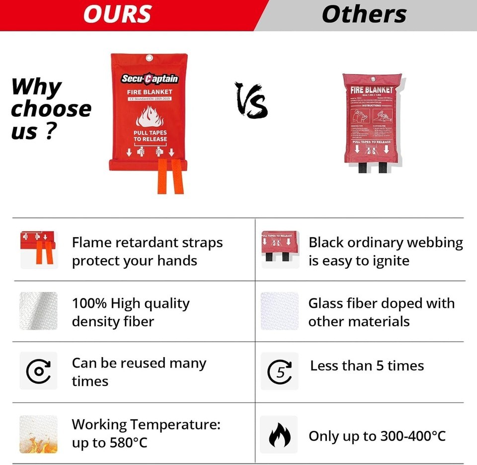 Premium Fire Safety Blankets - 8 Pack of 40"x40" Flame Resistant Fiberglass Item image 6