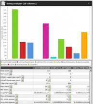 DataCleaner Data quality analysis, profiling, cleansing, duplicate detection +mo - £12.98 GBP