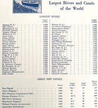 Largest Rivers And Ship Canals Of The World Chart 1938 Nautical Print DWU7 - £23.51 GBP