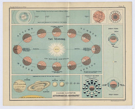 1912 Antique Map Of Solar System Astronomy Stars Planets Heavens Earth Seasons - £25.38 GBP