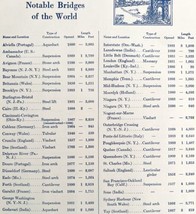 Notable And Largest Bridges Of The World Chart 1938 Industrial Print Atl... - £23.59 GBP