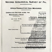 Coal Outcrops 1876 Geological Survey Monongahela Pennsylvania Victorian ... - $24.99