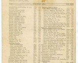 Key Field Meridian Mississippi Price List of Subsistence Stores February... - $27.72