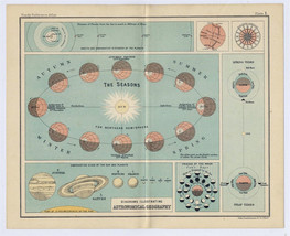1912 Antique Map Of Solar System Astronomy Stars Planets Heavens Earth Seasons - £23.26 GBP