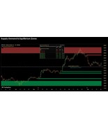 Day Trading GPS Supply-Demand-Equilibrium trading Indicator-Tradingview-... - $3,282.61 MXN