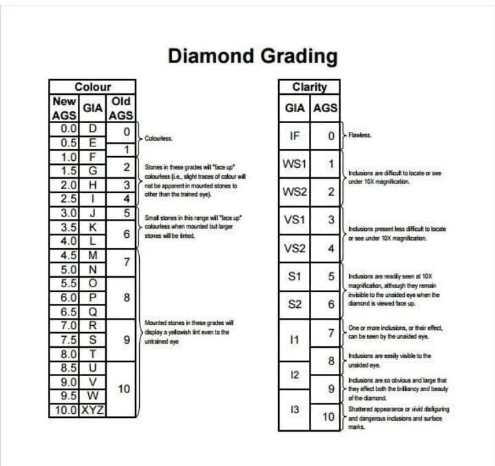 2.04 Ct ROUND Cut E Color VS1 Clarity IGI CERTIFIED LAB GROWN CVD Diamond Item image 4