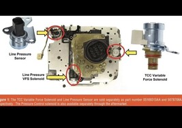 62TE 3 PC KIT Shift Solenoid Pack w/ TCC & LPS Sensors fits Chrysler 2006 UP OEM image 3