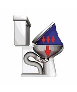 PF Waterworks PF0501 PlungeMAX No Mess Sanitary Toilet Plunger - $554.06 MXN
