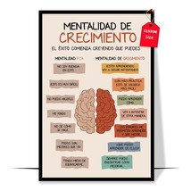 Spanish Growth Mindset Poster Mental HealthPosters for Classroom - £12.82 GBP