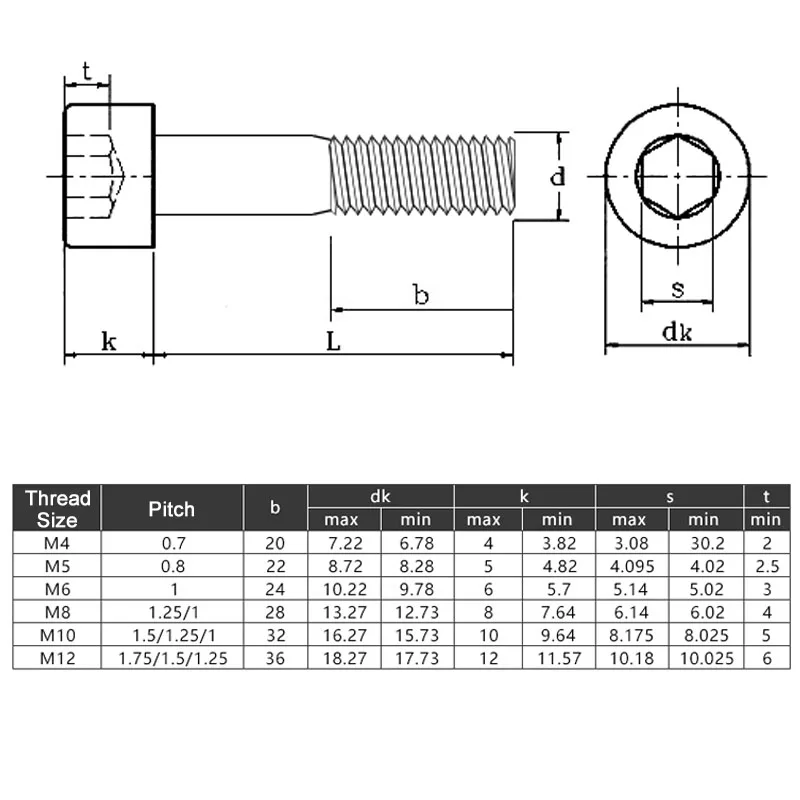 1 2 5 10pcs cap head hex socket screws m4 to m12 half thread allen bolts thumb200