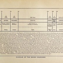 1888 Diagram of the Seven Churches Victorian Print Bible Ephemera DWN9F - $29.99