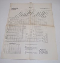 Johnson Outboard Motor 1978 Torque Chart Poster - £7.87 GBP