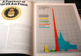 THE HISTORY OF THE U.S. AIR FORCE By Bill Yenne - Hardcover Excellent Co... - $181.52 MXN