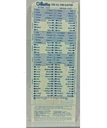 1985 UNUSED MLB ALL STAR BASEBALL GAME FAN BALLOTS - $132.05 MXN