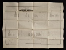 1878 Antique Foldout Lancaster Neffsville Marticville Pa Geological Map Black Mi - £65.08 GBP