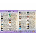 Laminated Tumbled Stone Chart #1, List of 36 Stones and their Properties! - $144.61 MXN