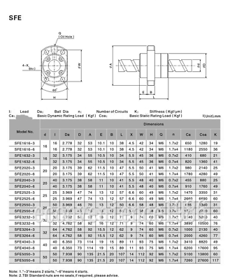 1 pcs Anti-backlashed SFE3232--950 mm Ballscrew Machine End per BF25/BK25 - $170.17