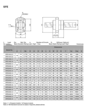 1 pcs Anti-backlashed SFE3232--950 mm Ballscrew Machine End per BF25/BK25 - £130.22 GBP