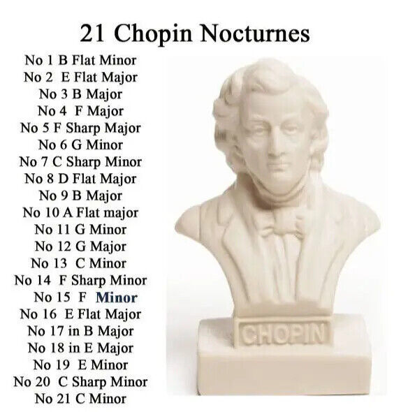 Chopin  Nocturens Yamaha Disklavier, Clavinova, PianoDisc, & MIDI Player Pianos