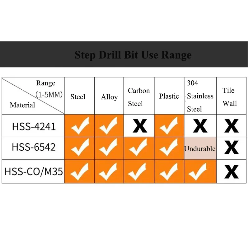 Citop HSS 4241 Cobalt Multiple Hole Step Drill Bit Set Tools Aluminum Ca... - $5,252.31 MXN
