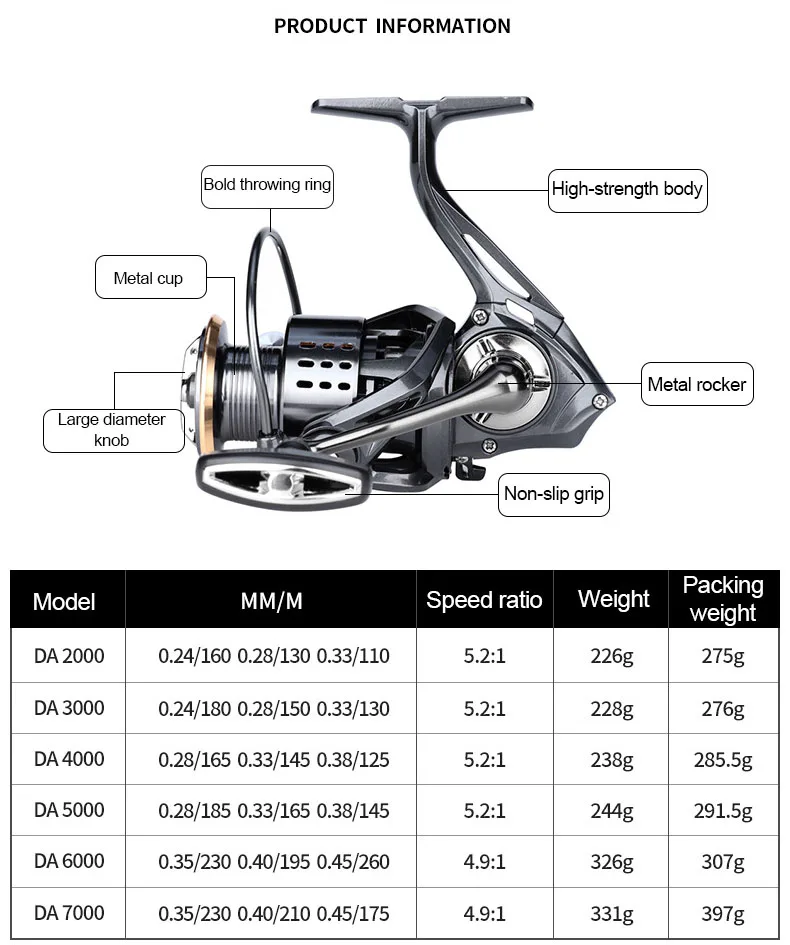 Sporting DEUKIO Fishing Reel DA 2000-7000 Series 3+1 BB Metal Spinning Wheel Max - £43.16 GBP