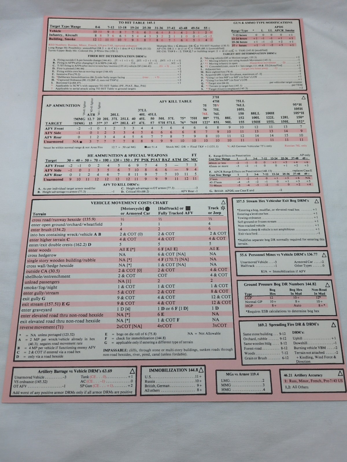 Avalon Hill Squad Leader Quick Reference Charts Card - $6.92
