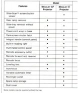 Used Kodak Medalist AF Carousel Slide Filmstrip Projector Fully Functional - $271.39 CAD