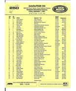 2001 Fram 250 Bush Series Starting Line Up Daytona 500 - €4,33 EUR