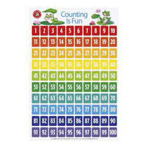 Primary image for Edvantage Laminated Poster (50x74cm) - Counting is Fun