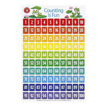Edvantage Laminated Poster (50x74cm) - Counting is Fun - £25.10 GBP