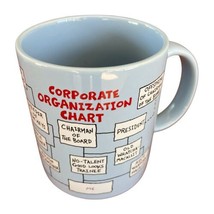 Hallmark Coffee Mug 1980&#39;s Corporate Organization Chart Blue New in Box - £23.21 GBP