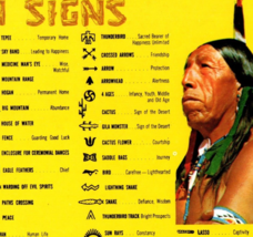 Indian Signs Markings Translation Postcard Vintage - $12.95