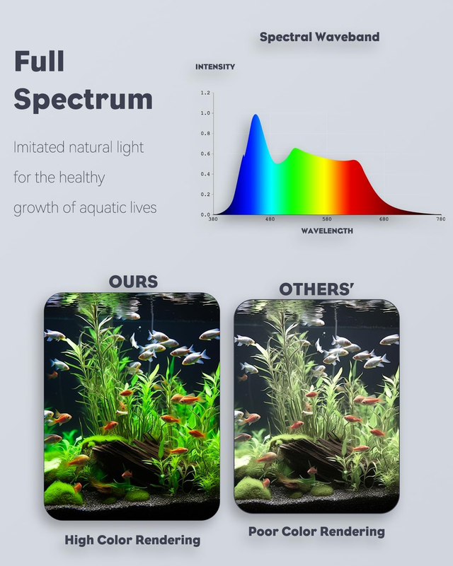 Pawfly 6 W LED Aquarium Light for 1 to 5 Gallon Fish Tanks Clip on Fish Tank Lig Item image 7