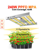 Phlizon PRO-2000W LED Grow Light Full Spectrum Bar Veg Flower 4x4ft Hydr... - £41.31 GBP