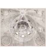 11200.Decoration Poster.Home room Wall art decor.Early chart.Moon phase ... - $16.20+