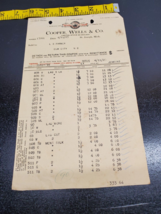April 11, 1927 Cooper, Wells &amp; Co. Invoice - Iron Clad Trademark - Multi... - £18.08 GBP