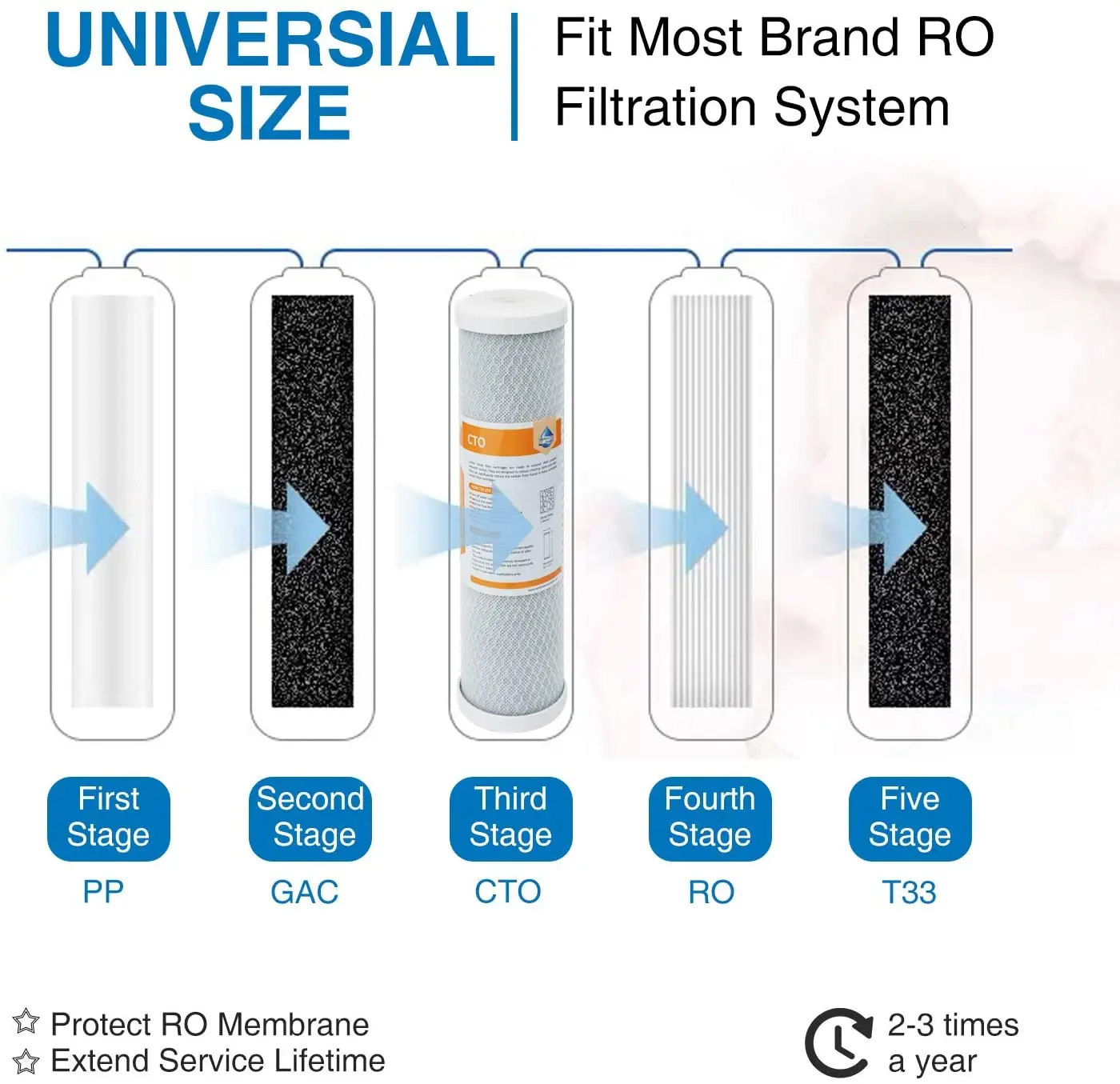 House Home 5 Micron Carbon Block Water Filter Replacement 10&quot;x2.5&quot; CTO Sediment  - £39.15 GBP