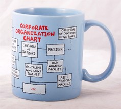 Corporate Organizational Chart Coffee Mug gag gift about big company str... - £5.18 GBP