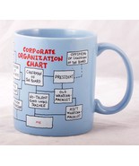 Corporate Organizational Chart Coffee Mug gag gift about big company str... - £5.18 GBP
