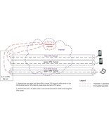 Military secure 2-in-1 VPN Server, ipsec & SSL TLS tunnel, we customize solution - $118.79