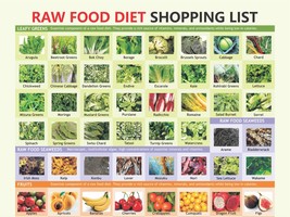 Raw Food  Shopping List, raw food diet, PDF for download - £3.12 GBP
