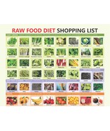 Raw Food  Shopping List, raw food diet, PDF for download - £3.20 GBP