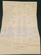1879 antique BALANCE SHEET OF Wm P. SHARPLESS west chester pa SIGNED - $67.27
