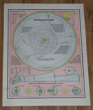 1896 Antique Map Of Solar System Sky Astronomy Stars International Coat Of Arms - £22.34 GBP