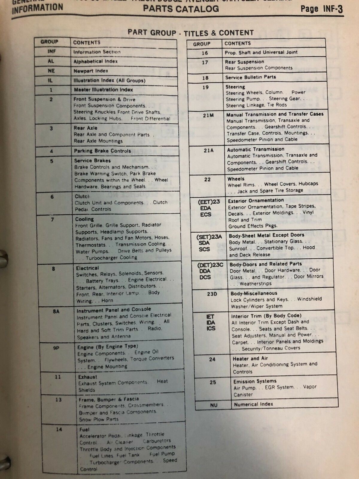 Catalogo Manuale Parti OEM EAGLE TALON CHRYSLER SEBRING AVENGER 1995 1996 Item image 4