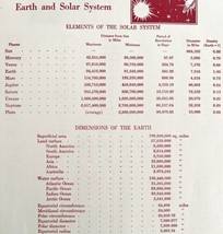 Earth And Solar System Astronomy Chart Elements 1938 Print Atlas Science... - $29.99