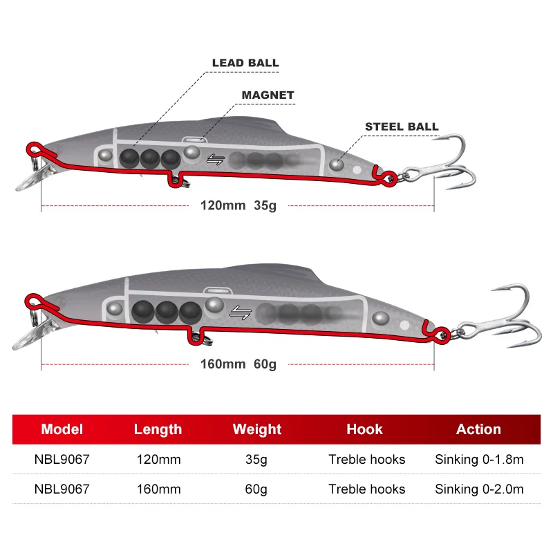 Sporting NOEBY Sinking Minnow Fishing Lure 140mm 35g 160mm 60g Suspending Sinkin - £24.78 GBP