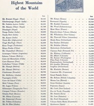 Highest Mountains Of The World Chart 1938 Everest Print Atlas Gazetteer ... - $29.99