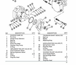 15 series Carica Pompa Guida Pin Sauer Sundstrand Sunstrand Danfoss Sunsource - £8.82 GBP