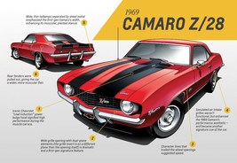 1969 Chevy Camaro Z28 Info Poster 24 X 36 Inch - £16.41 GBP